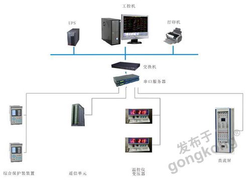 顺应电网智能化趋势，华北工控打造电力监控系统专用计算机产品方案
